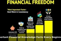 Important Financial Knowledge Facts Every Beginner Should Know