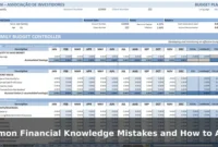 Common Financial Knowledge Mistakes and How to Avoid Them