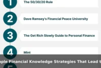 Simple Financial Knowledge Strategies That Lead to Better Results