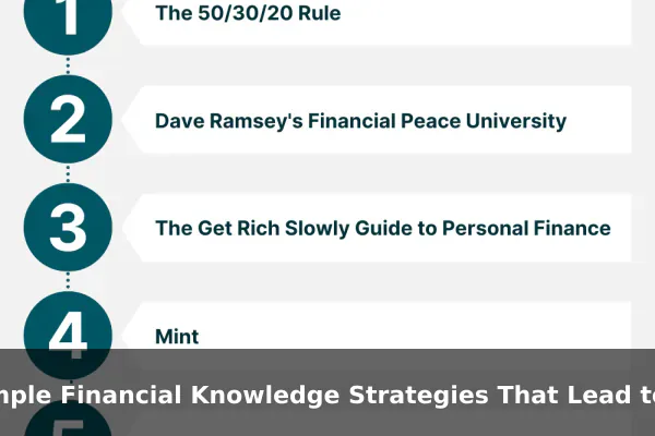 Simple Financial Knowledge Strategies That Lead to Better Results