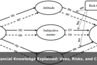 Financial Knowledge Explained: Uses, Risks, and Common Mistakes