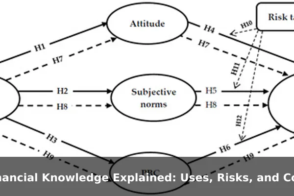 Financial Knowledge Explained: Uses, Risks, and Common Mistakes