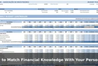 How to Match Financial Knowledge With Your Personal Needs