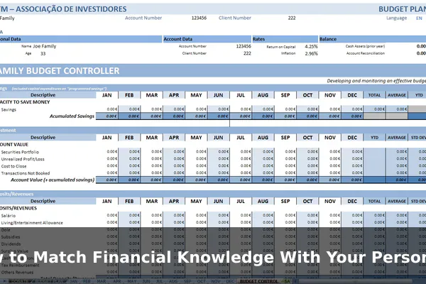 How to Match Financial Knowledge With Your Personal Needs