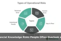 Financial Knowledge Risks People Often Overlook and How to Reduce Them