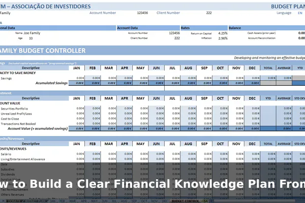 How to Build a Clear Financial Knowledge Plan From Scratch