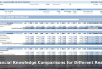 Financial Knowledge Comparisons for Different Reader Needs