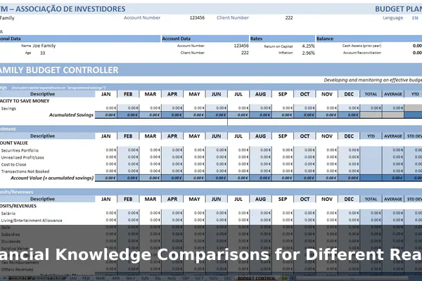 Financial Knowledge Comparisons for Different Reader Needs